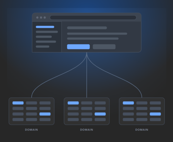 UI schematic: central window with a left navigation pane and right content, connected to three domain panels below by curved lines.